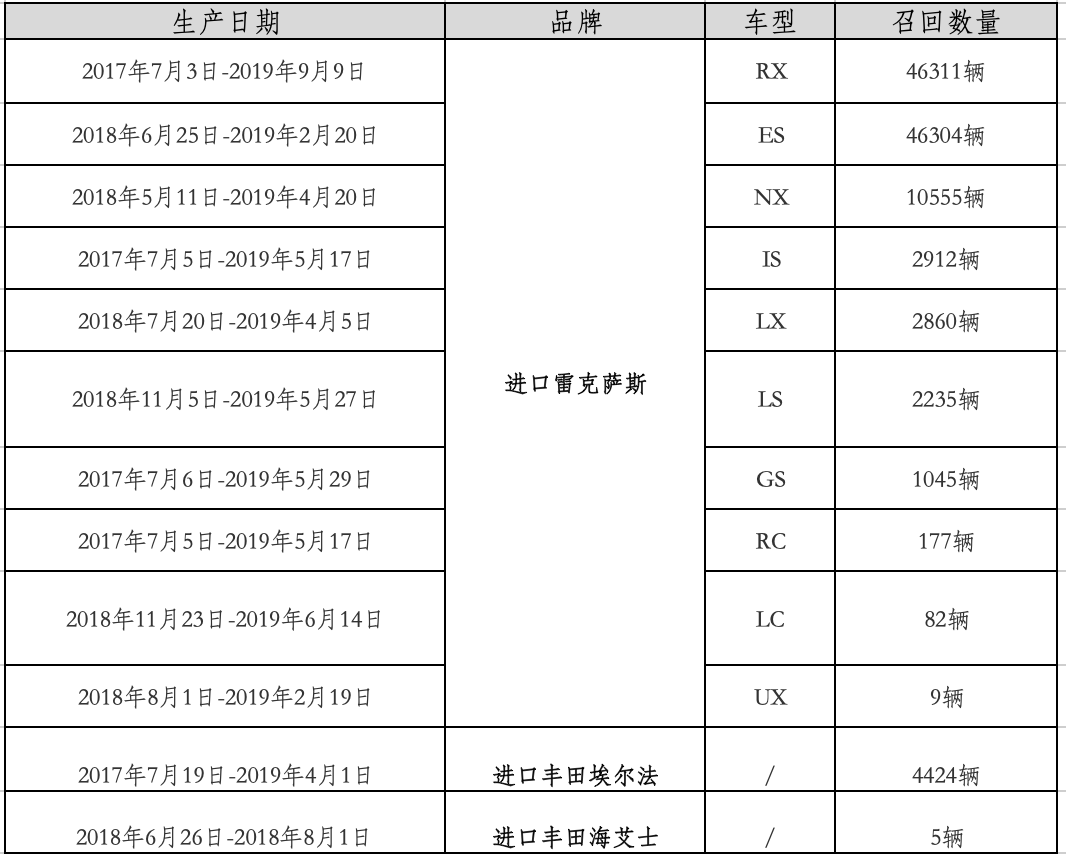 天津市2021年一月份gdp_2021一季度GDP榜单 西安 天津 东莞位次变化(3)