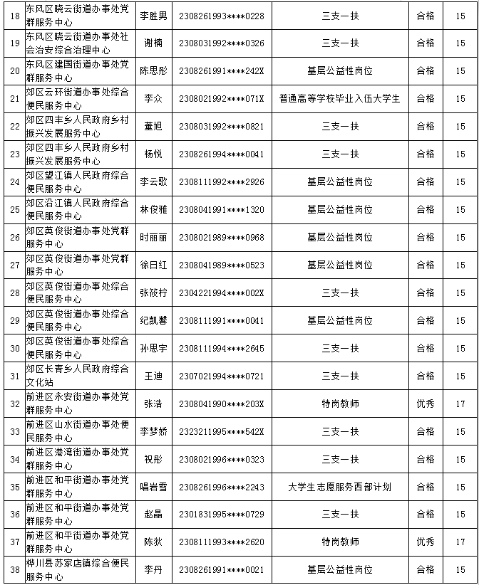 2020年勃利县乡镇人口普查_2010年勃利县运动会