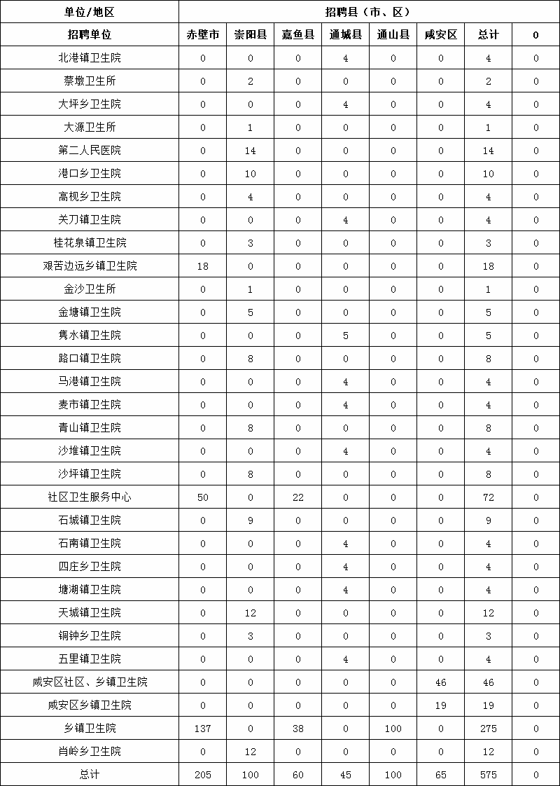 嘉鱼县人口_湖北人口不足40万的县,将迎来3所大学,在校生总数超过4万人