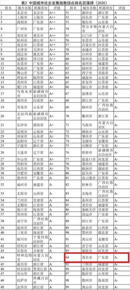 广东省各市人口2020_广东省各市分布图(3)