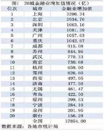 长江镇2020年GDP_2020年长江镇房价是涨还是跌 如皋锦园怎么样(2)