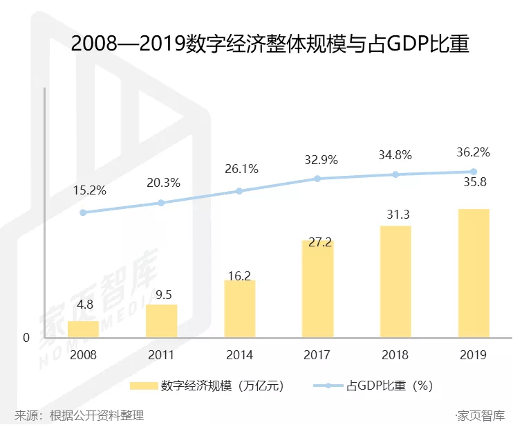 GDP流程_中国gdp增长图(3)