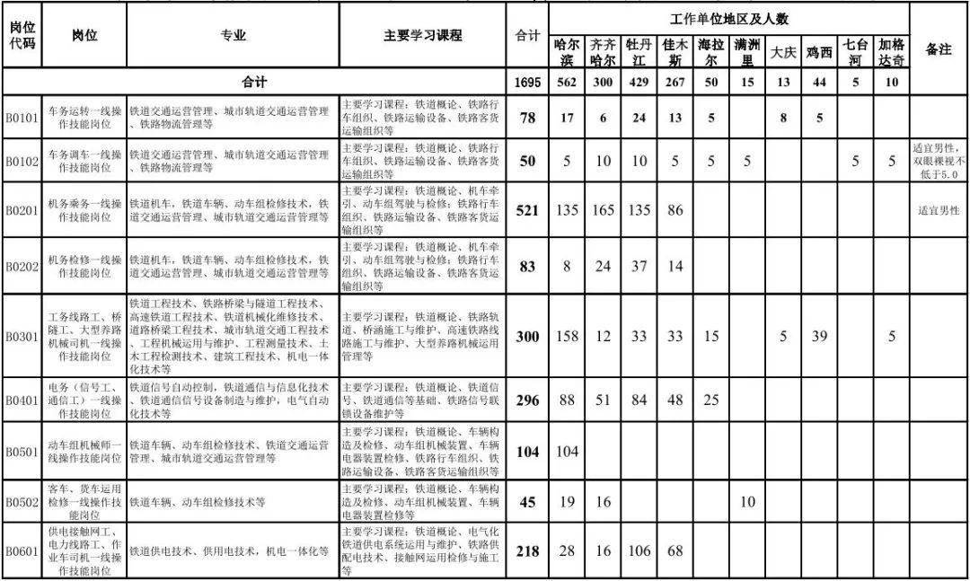 南宁跟哈尔滨2020年G_2020年哈尔滨冰雕照片