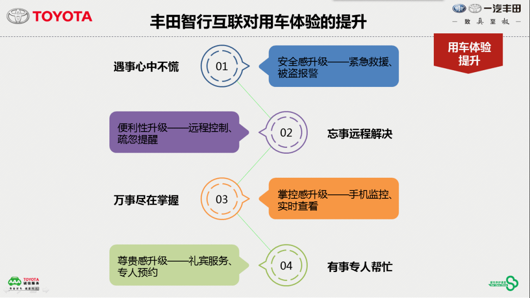 3,丰田智行互联对用车体验提升?