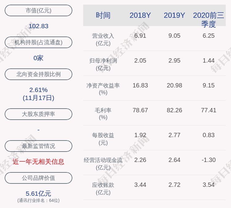 流通|中新赛克：约4231万股限售股11月23日解禁