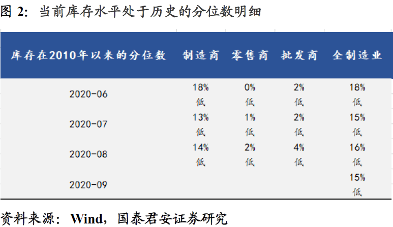 制造商库存计入gdp_csgo库存图片(2)