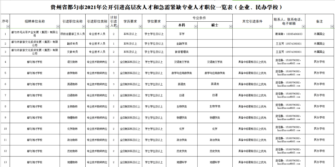 都匀人口有多少2021_2021年都匀灯会(3)