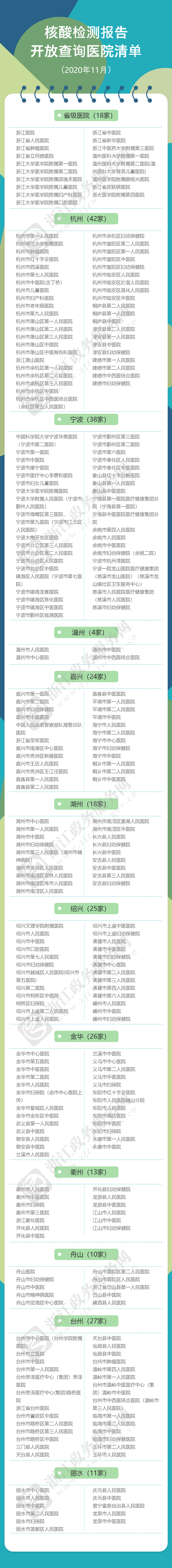 浙江256家省市县级医院核酸检测报告可在线查看看有你家附近的吗