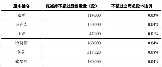 流通股股东|指南针跌近14% 森木投资与金鹰基金等为前十流通股东