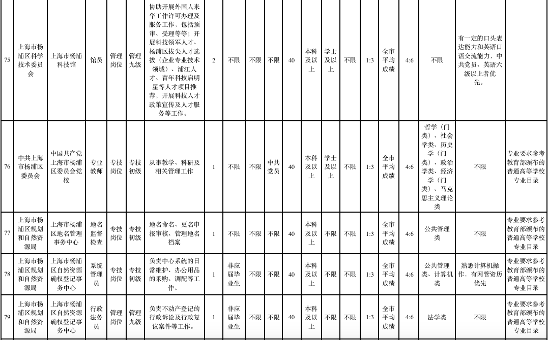 2020年杨浦区人口_2021年日历图片