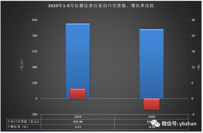 2020年1 9月gdp_2020年中国gdp(2)