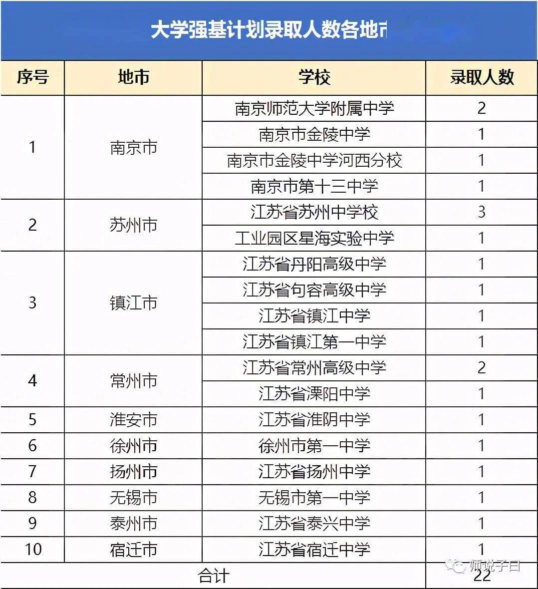 2020年如皋人口_如皋2020年新房成交量(2)