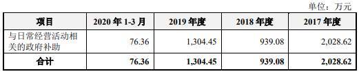 独立性|迈普医学规模袖珍3年亏2年 产能不饱和技术独立性遭问