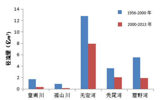 gdp变化动画气泡图_r语言绘制世界各国的人均GDP,出生时的预期寿命和人口动态气泡图动画gif图(3)