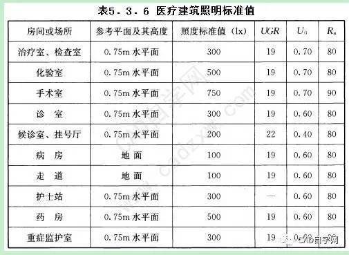 照明设计之医疗建筑cad平面图绘制_灯具