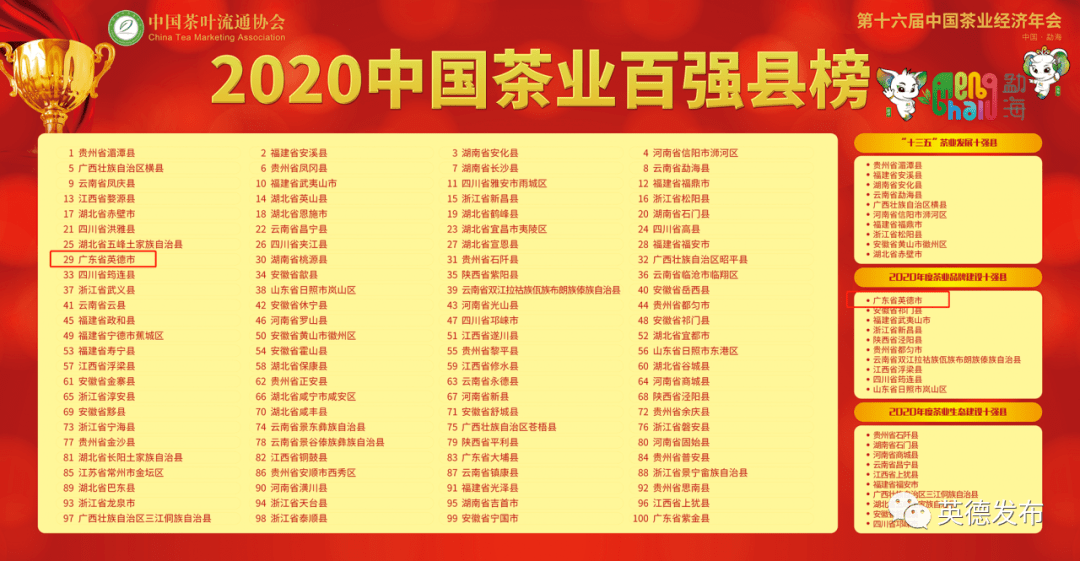 西双版纳州2020年GDP_云南省的2019年前三季度GDP来看,西双版纳在省内排名如何(2)