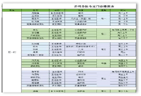 及其它区属医院住院后及出院后,系统自动发送相关信息至签约医生手机