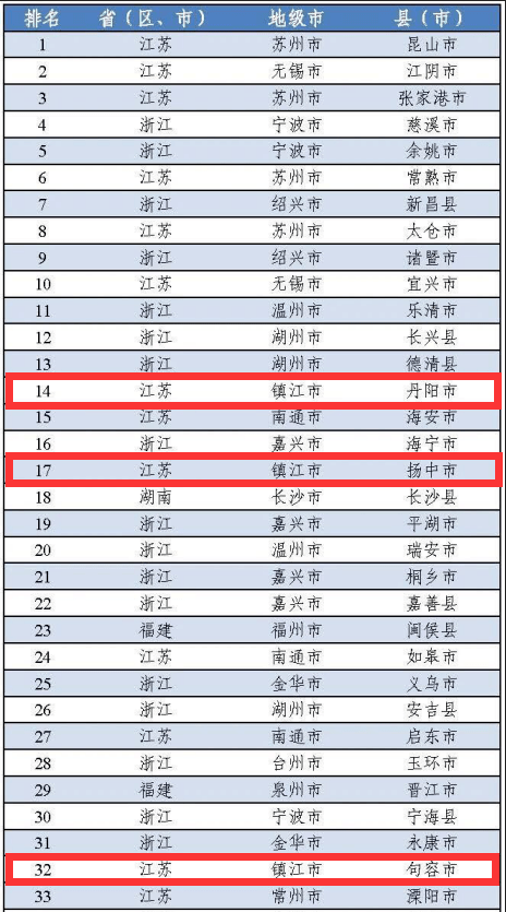 2020年全国经济百强区gdp_2020年全国gdp排名