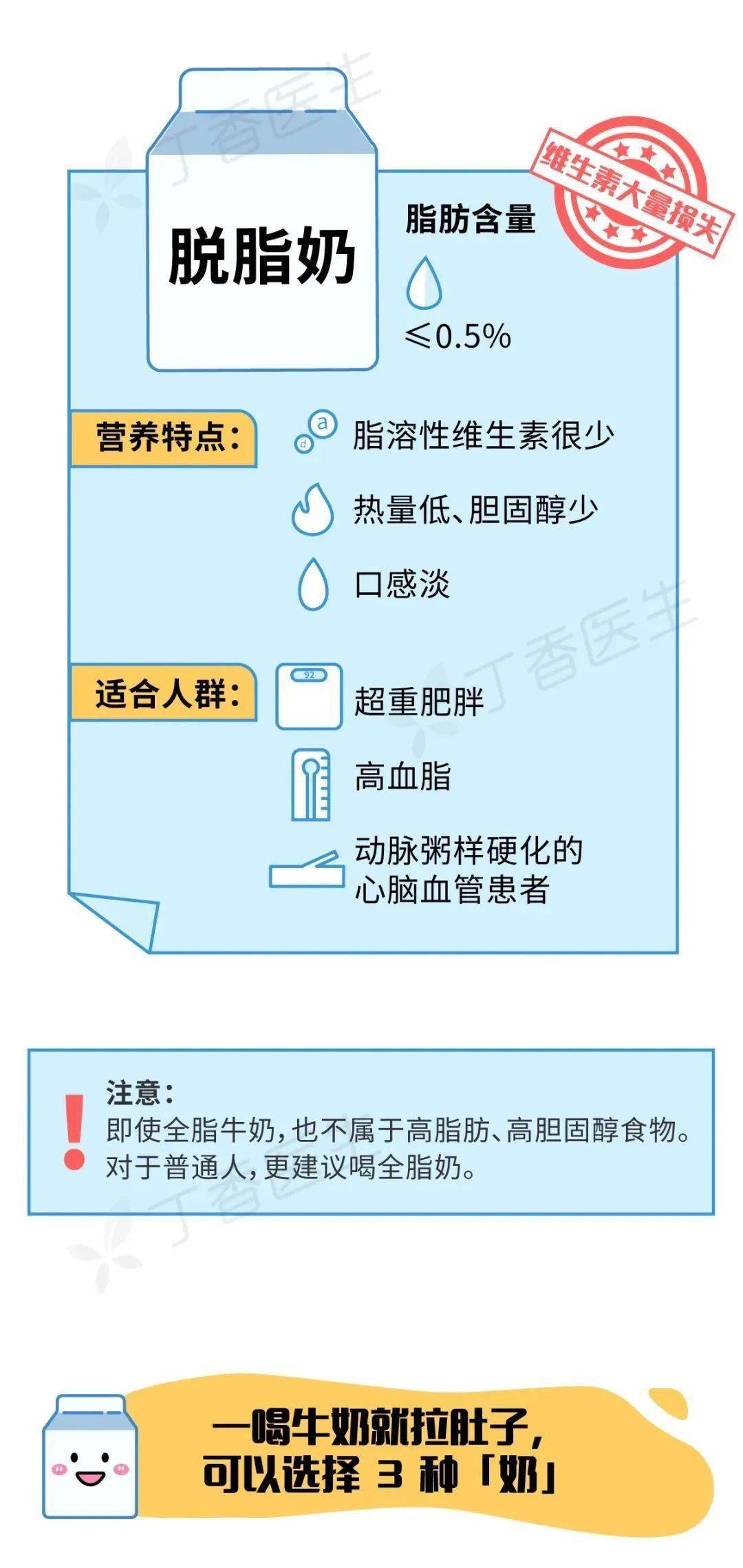 按人口因素细分牛奶_光明牛奶的市场细分图