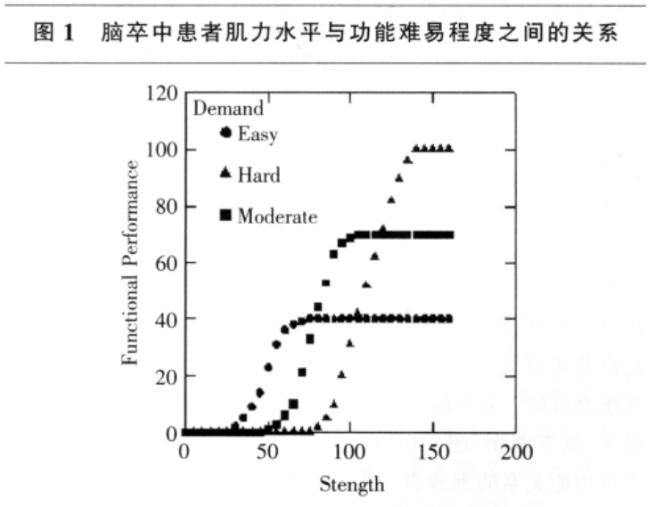 脑卒中患者运动功能与肌力评估知多少附多种相关评估量表