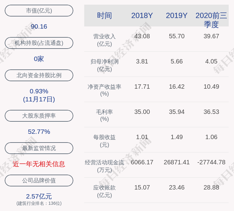 先生|帝欧家居：刘进先生解除质押约785万股，质押558万股