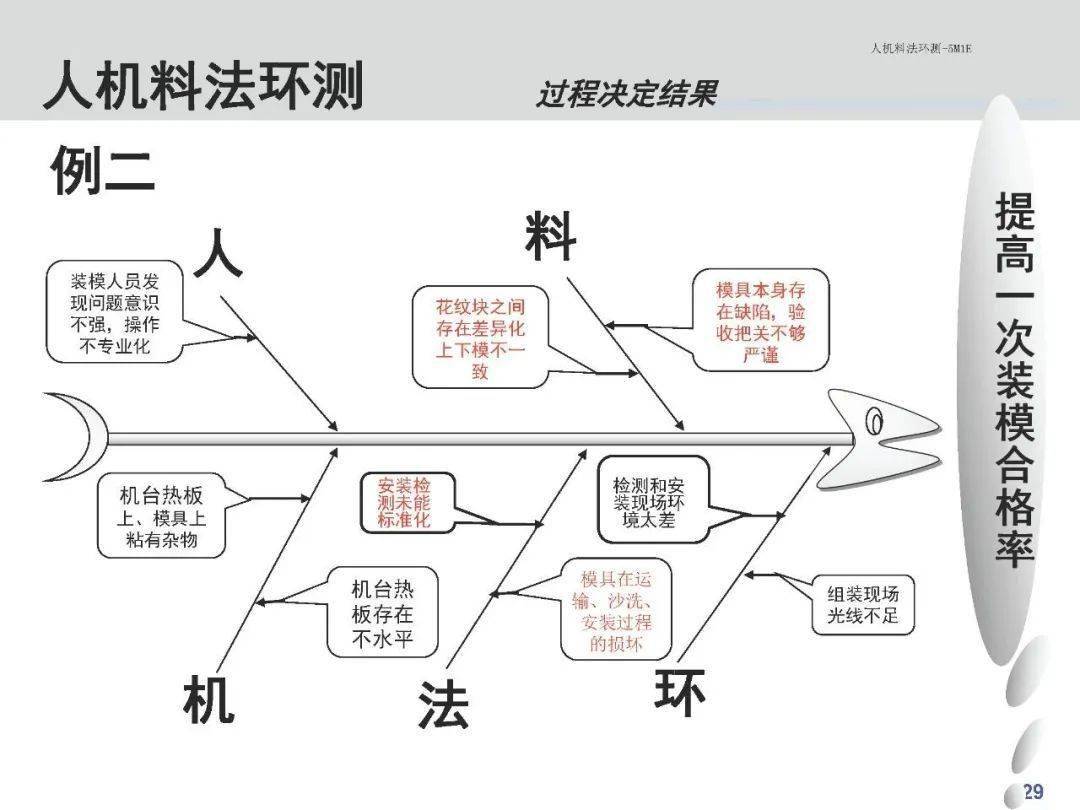 人机料法环测关键知识点都在这个ppt里