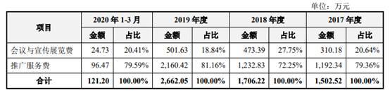 独立性|迈普医学规模袖珍3年亏2年 产能不饱和技术独立性遭问