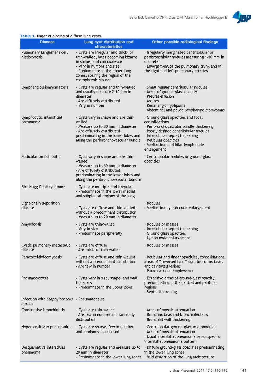 �����Է����Բ���ļ������