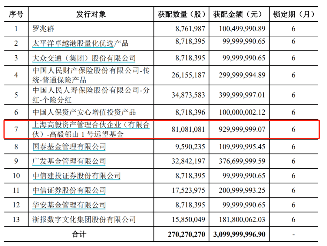 管理|千亿资管公司被查？公司紧急回应，持仓股票大跌，股民吓出一身冷汗