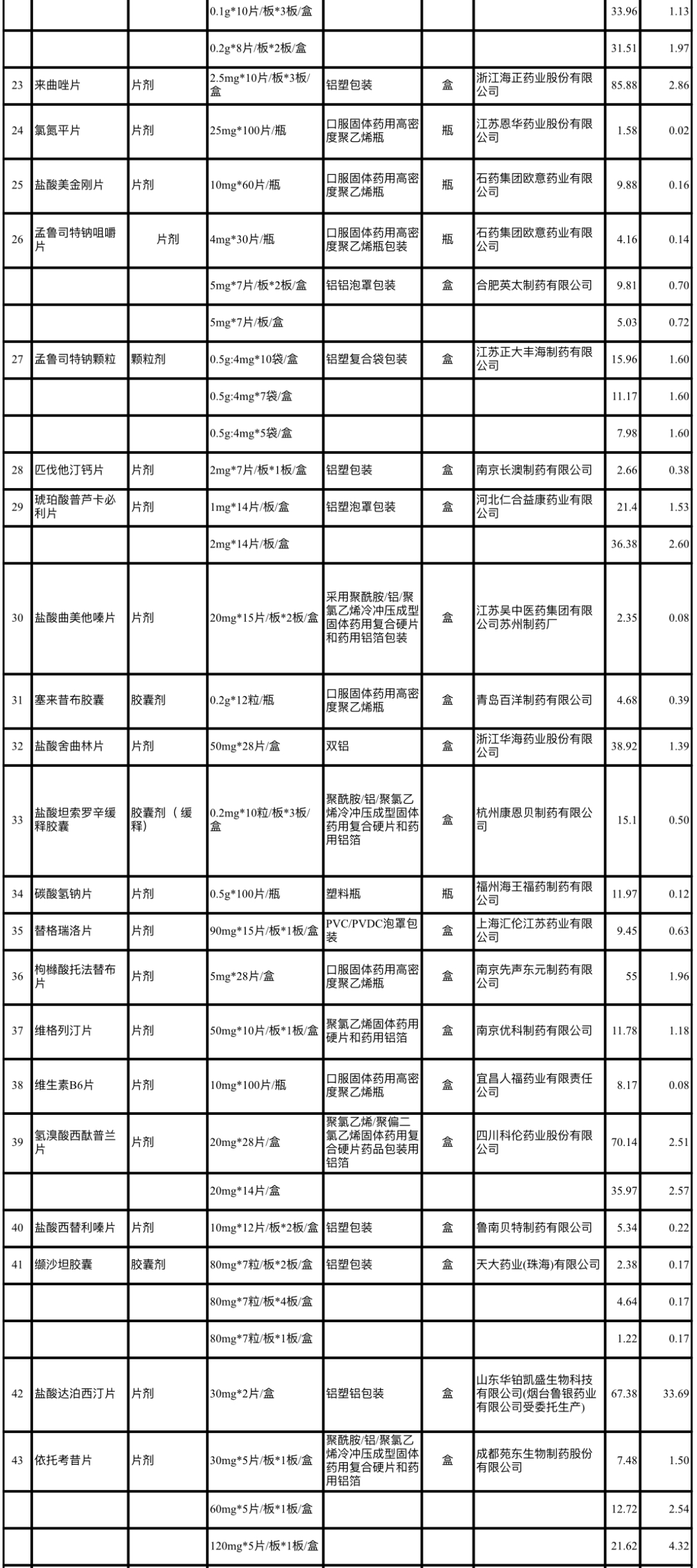 宁阳人口_宁阳人为什么不说普通话(3)