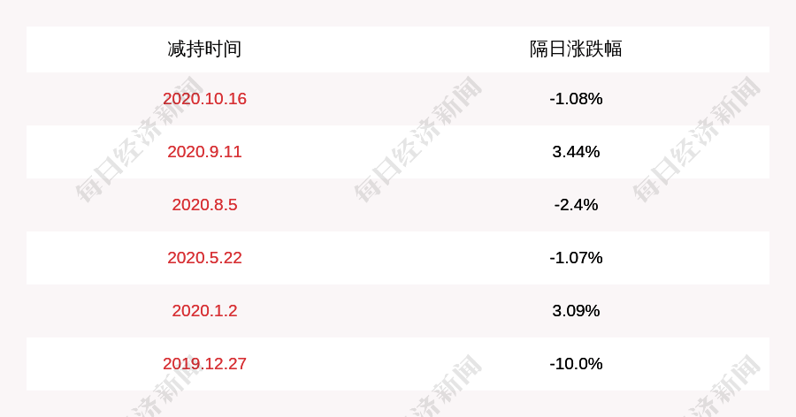 控股|注意！迅游科技：董事陈俊拟向控股股东转让其持有的部分股份