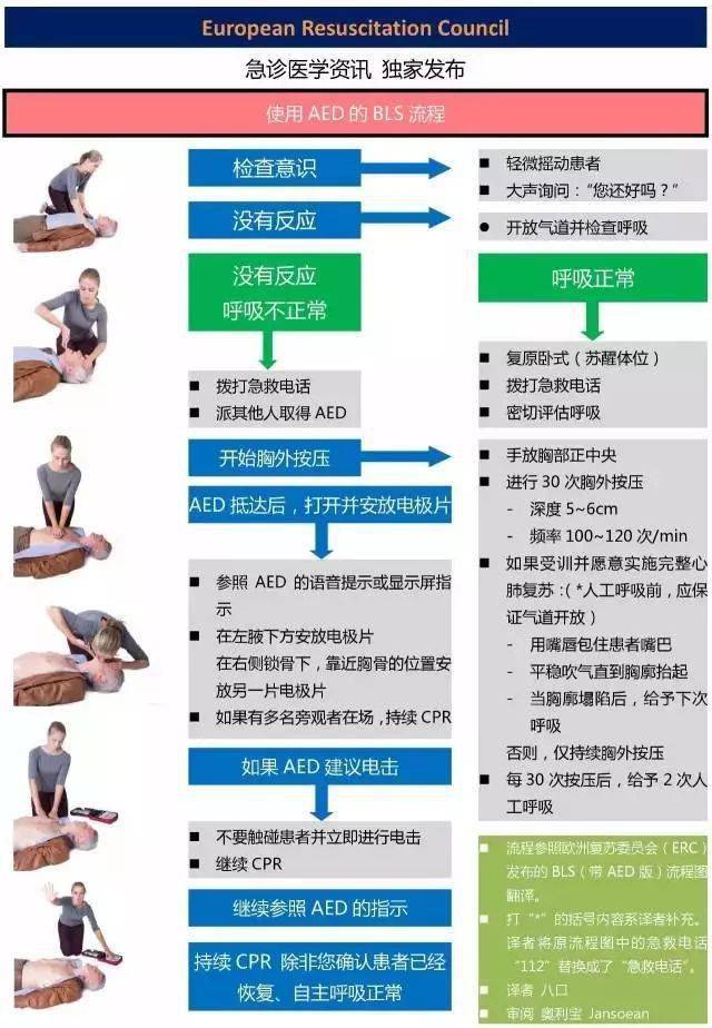 马鞍山人注意aed来了100台具体位置在这里