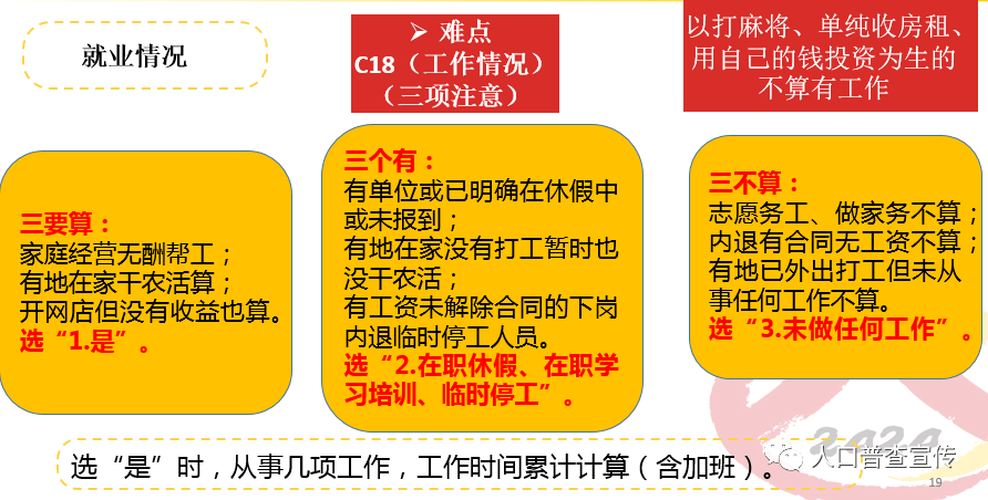 人口普查为什么要登记职业_人口普查图片(2)