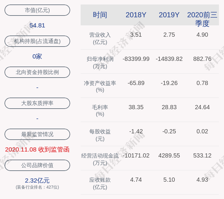 先生|福能东方：聘任朱红强先生为公司副总经理、董事会秘书