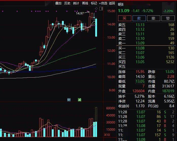 海通证券|“小酒”涨疯了！最猛2年狂涨1100%，远超茅台、五粮液…