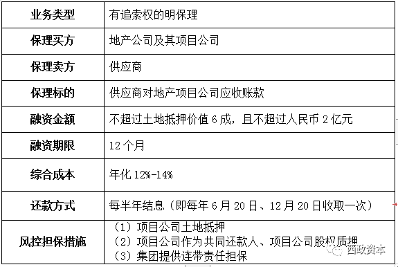 保理公司 排名_商业保理公司图片