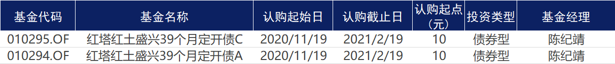 市场|基金早知道 | 惊呆！沪指三年“0涨跌”，基金却赚超50%