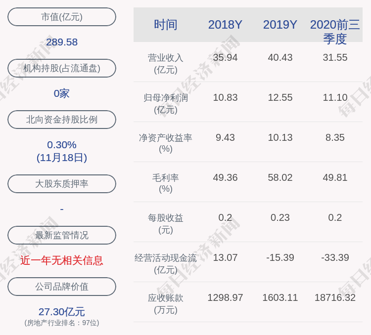 先生|小商品城：董事朱杭先生辞职