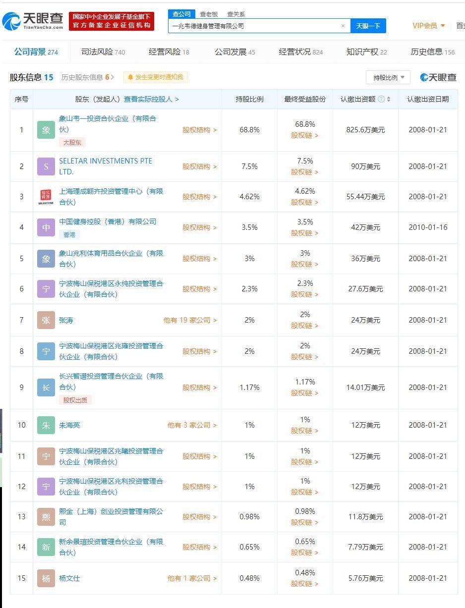 一兆gdp(2)