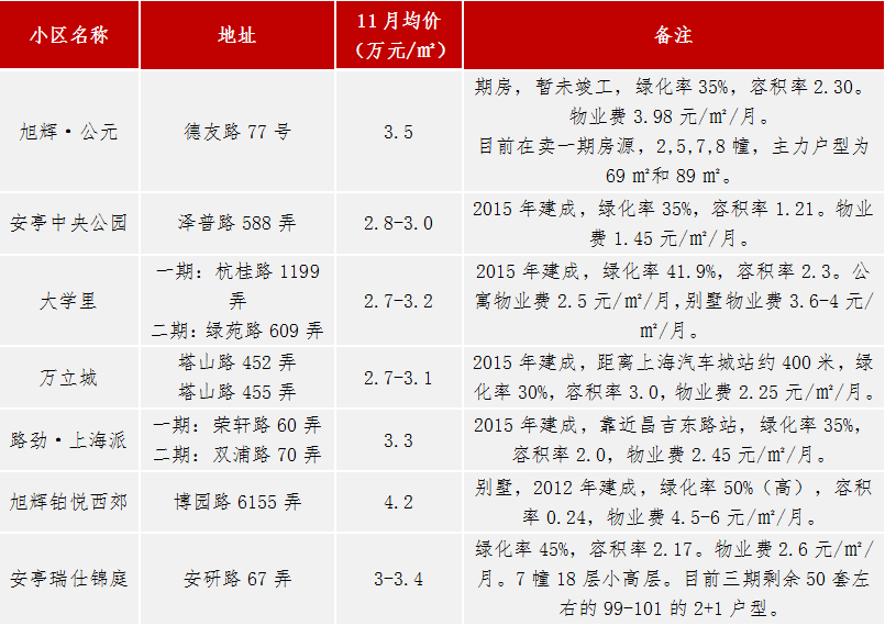 上海市嘉定区2020gdp_2020年区县数据专题 上海篇(3)