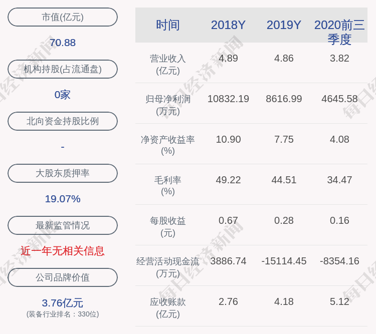 发布公告|国瑞科技：公司副总经理杨建东减持计划完成，减持股份数量3.6万股