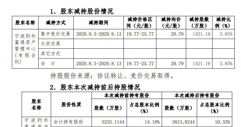 公司|净利增速下滑市值缩水过半保龄宝大股东纷纷减持忙套现