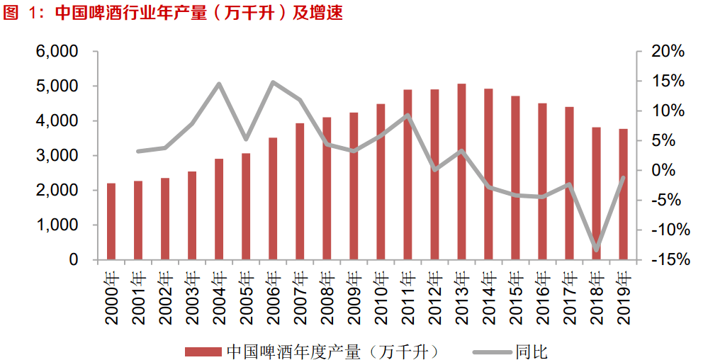 青岛人均消费_青岛消费人群分析