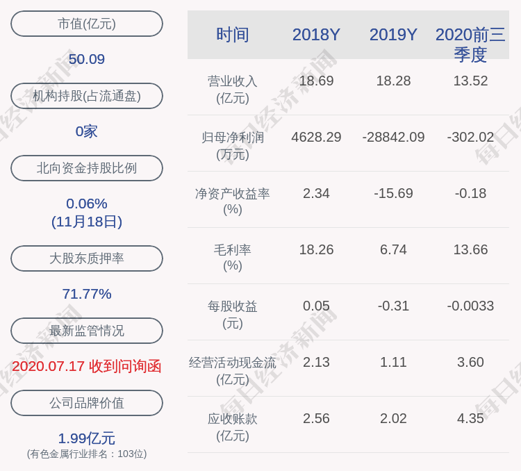 质押|章源钨业：控股股东质押2000万股