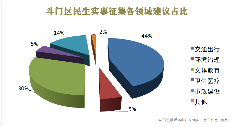 斗门人口数_斗门古街图片