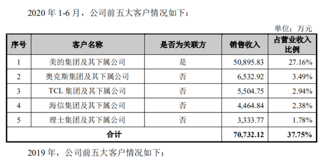 改性塑料的公司排名_装修公司(2)