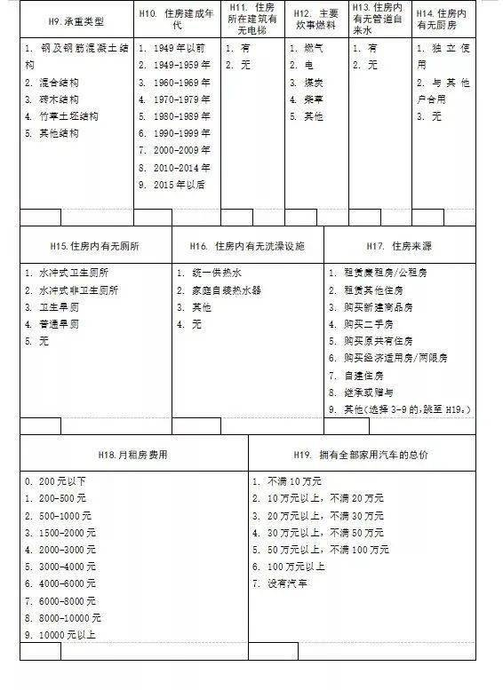 第七次人口普查表分几种_第七次人口普查表图片