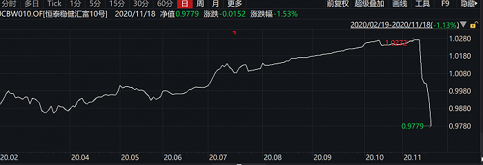 雷永|踩雷永煤集团债券，恒泰证券资管产品净值即将跌到预警线