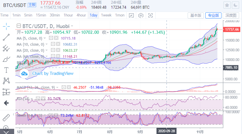 比特币行情破位 682588fa4c2745e696f47794f78ee8c3.png