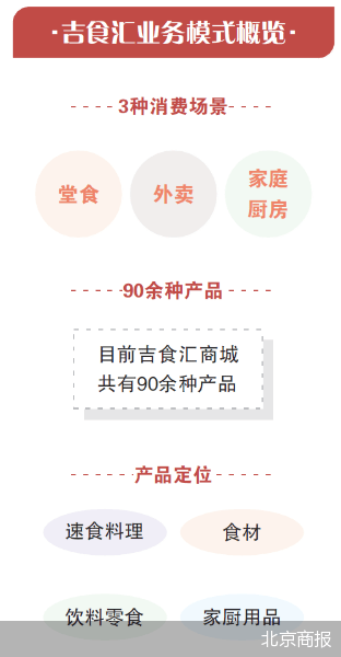 业务|吉野家肯德基竞相入局零售新战场